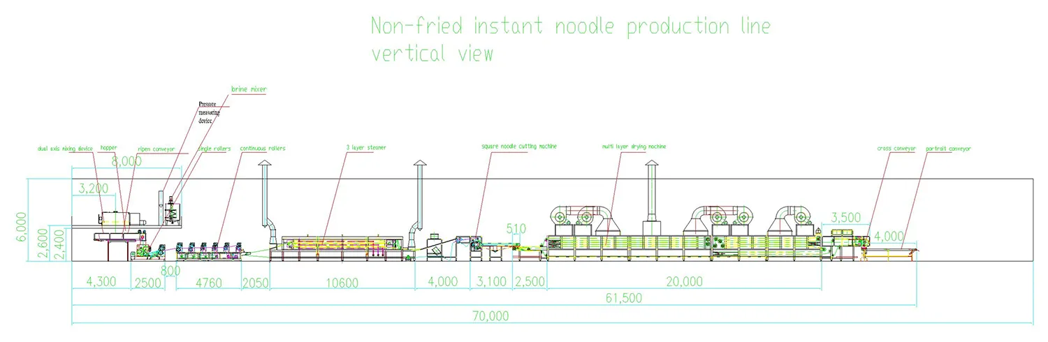 Non-Fried Instant Noodle Production Line, Standard Type (Folded Square Noodles)